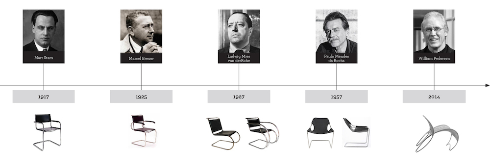 History of Single Line Chair Design