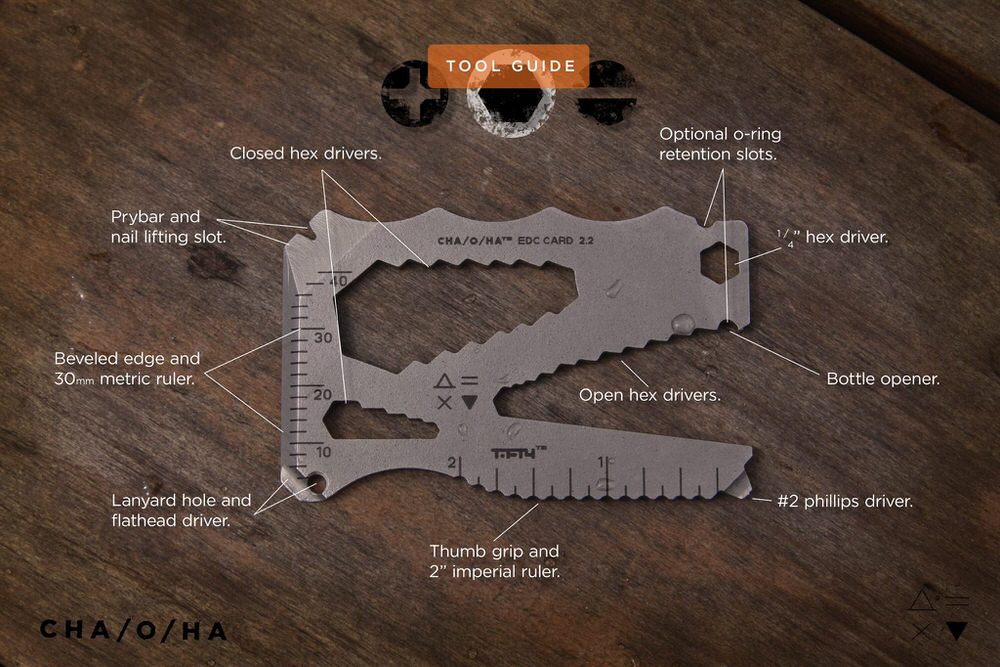 Diagram of Tools Included in EDC by Cha:O:Ha