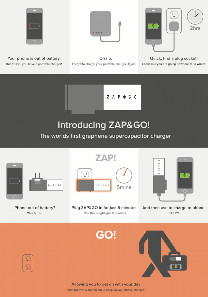 Zap&Go Infographic